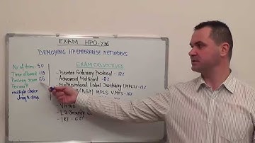 HP0-Y36 - Test HP Enterprise Exam Networks Questions