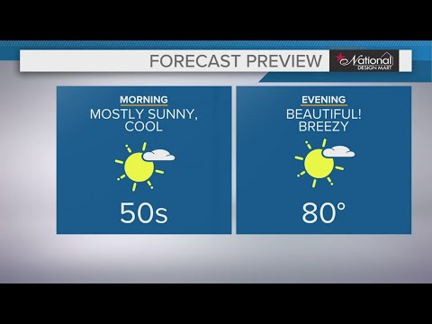 Northeast Ohio weather forecast: Feeling like summer Tuesday - YouTube