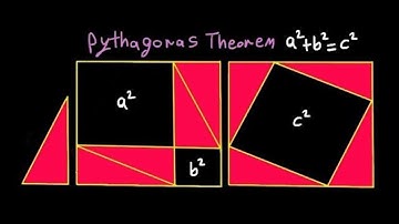 Pythagoras Theorem (a² + b² = c²) - Visual Proof 2