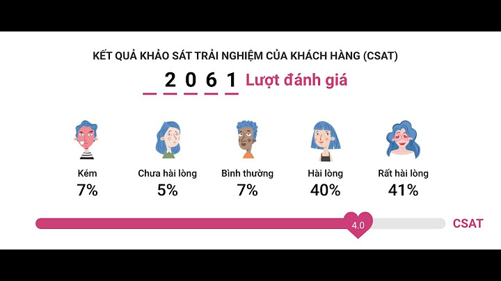 Phản hồi đánh giá công việc năm 2024