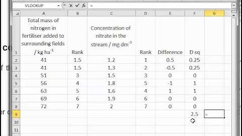 A2 Biology: Spearman rank correlation test