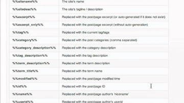 What are Dynamic Meta Tags   Optimize WordPress SEO