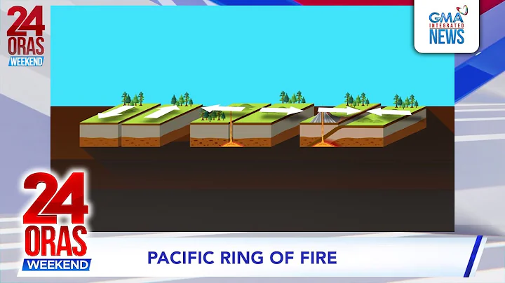 Nagbabanggaang tectonic plates, dahilan ng madalas na lindol... #shorts | 24 Oras Weekend