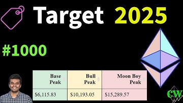 🚨Ethereum $ETH 2025 Target: 6k or 10k? | Our 1,000th Video Reveals the Map 🚀🔥