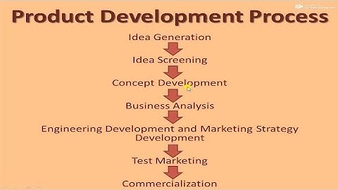 Product Development Process