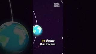 Calculate Star Declination at Meridian Transit