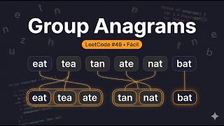 LeetCode Roadmap - Group Anagrams