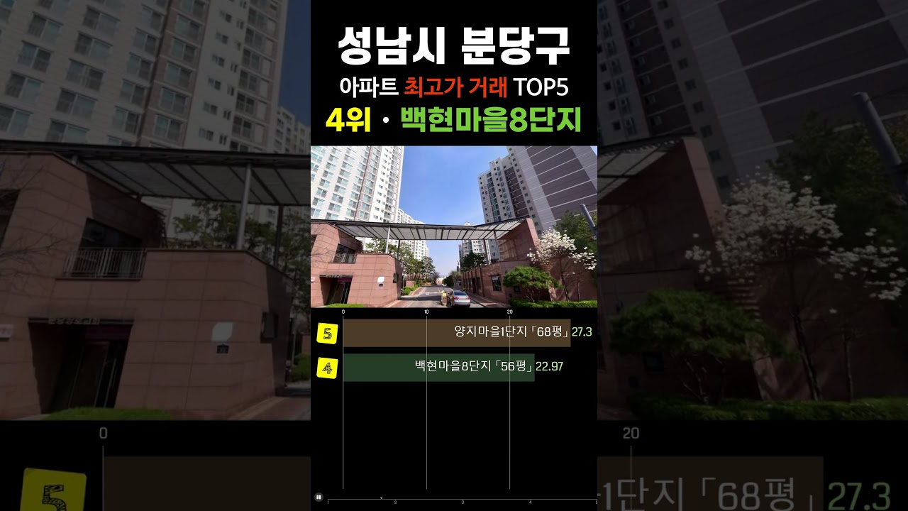 분당서 가장 비싼 아파트 5곳입니다. 성남시 분당구 거래중 최고가 순위 탑5 