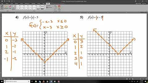 Piecewise, Absolute Value & Step (Greatest Integer) Functions (Pre-Calculus 1.7)