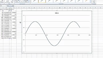Sine and Cosine Graphs on Excel
