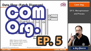 วิชา Com Org. - Ep5 : ไมโครโปรเซสเซอร์และการประมวลผล (Microprocessor) - อ.เอิญ สุริยะฉาย (KMUTNB)