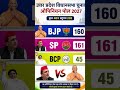 UP Election 2027: कांटे की टक्कर! 😱 Yogi vs Akhilesh का सबसे बड़ा मुकाबला! #UPElection2027 #SP #BJP 🚨