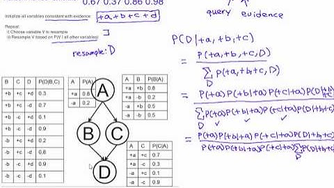 CS188: Step by Step: Gibbs Sampling