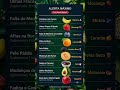 ALERTA MÁXIMO: Seu corpo dá esses sinais quando faltam vitaminas! #dieta #frutas