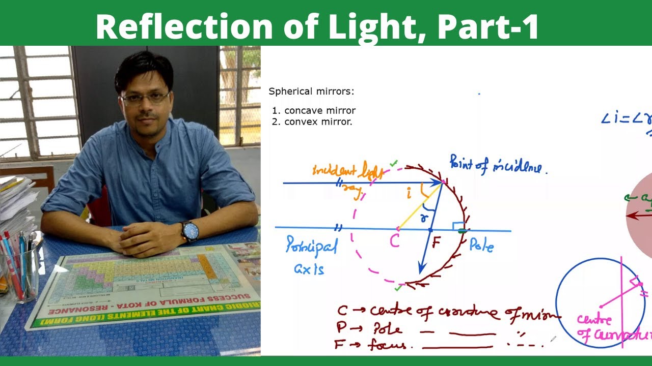 Chapter-10: Reflection and Refraction of Light-Part-1 - YouTube
