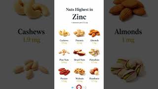 Zinc Power Nuts 🥜 | Top Nuts Highest in Zinc for Immunity #shorts #viral #health #food