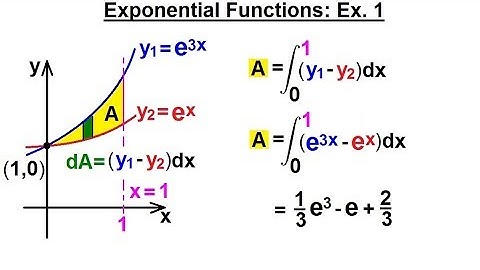 Calculus 2 - Integration: Finding the Area Between Curves (20 of 22) Exponential Functions: Ex. 1