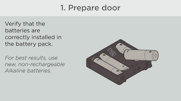 SmartCode 10 Touchscreen GED2100 & GED2150 Manual Door Handing Process