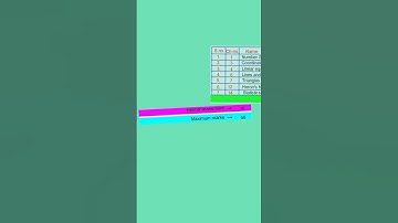 Class 9 Maths syllabus 2021-22 🔥🔥