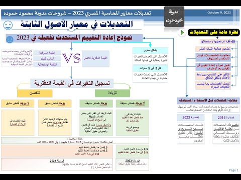 تعديلات معيار الاصول شرح نموذج إعادة التقييم