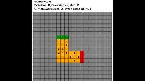 Multi-Agent Reinforcement Learning: L shape
