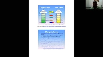 Introduction to Data Compression syllabus AKTU