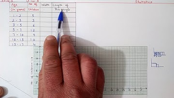 Q.8 Ex.14.3 Chapter:14 Statistics | Ncert Maths Class 9 | Cbse