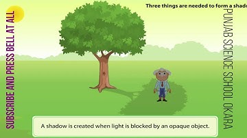 SCIENCE 4 UNIT 7 HEAT, TEMPERATURE, SOUND,