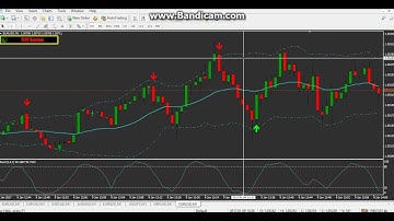 180$ NO REPAINT VIP INDICATOR FOR FREE #binaryoptions #automatedtrading #binary #binarybots