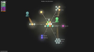 lanqian528/chat2api - Gource visualisation