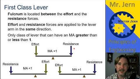 POE 1.1.1A.a Simple Machines & MA:  Lever Wheel And Axle Pulley