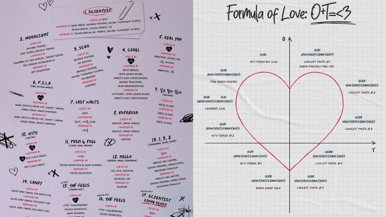 Лов лов лов песня тик ток. Formula of Love: o+t. Твайс Formula of Love: o + t = <3. Плакат twice Formula of Love. Карты Formula of Love.