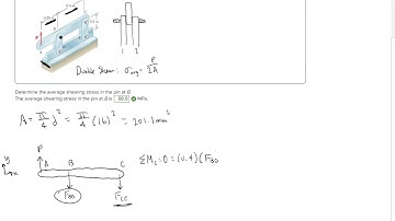 Determine the average shearing stress in the pin at B