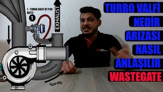 Turbo valfi (Wastegate) Nedir? Turbo Valfi Arızası Nasıl Anlaşılır?