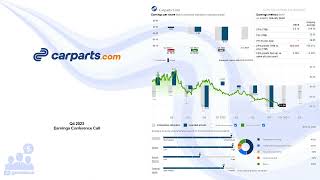 $PRTS CarParts.com Q4 2023 Earnings Conference Call