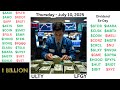 YieldMax Weekly Paying ETFs ULTY & LFGY Trades & Holdings Ex Day Thursday July 10, 2025