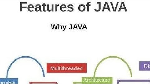 Java Features part 2 | Java Basics 14 | Java in Telugu