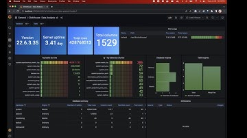 Clickhouse proof of concept for applied ML