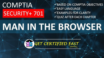 Man in the Browser | CompTIA Security+ 701