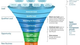 Sales Lead Management Software Free- Infilead screenshot 5