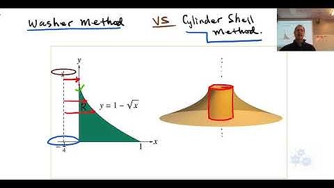 AP Calculus (30L) Washer Method vs Shell Method