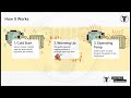 ➤ THERMOSTAT EXPLAINED – ENGINE COOLING SYSTEM CONTROL DEVICE