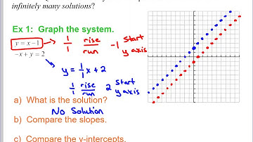 Systems Day 2 Solve Systems by Graphing Video Notes 1 4