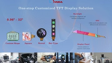 Sinda Display One-stop Customized TFT Display Solution - 32", 21.5", 6.9" TFT #tftdisplay #lcd