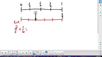 Estimating Fractions