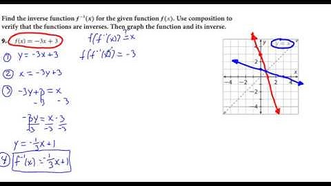 Algebra 2 Chapter 1.4 Exercises 1-10 Finding Inverses of Functions
