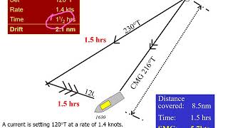 Chartwork  Allowing for the leeway (wind) and set of current on ship's course and speed