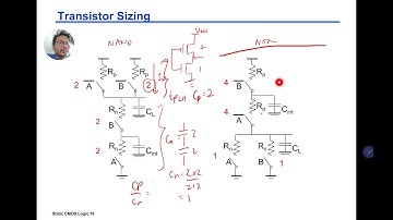 MEEH1163 VLSI Circuits and Design (UTM): 4-3 Data Dependency