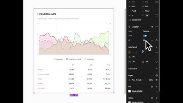 Most Advanced Chart components in Figma #responsivedesign