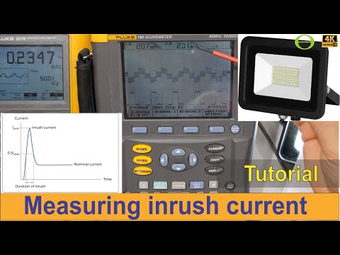 Measuring the inrush